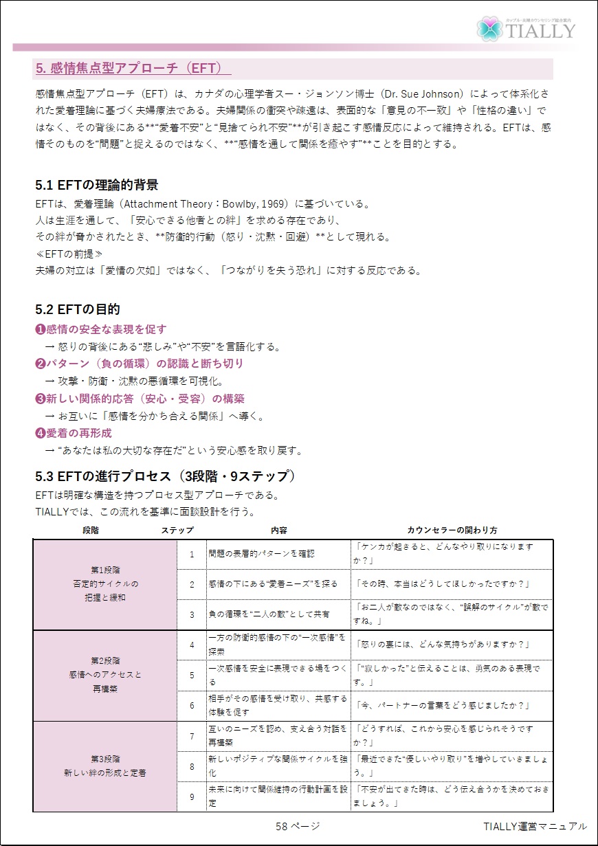 運営マニュアル3